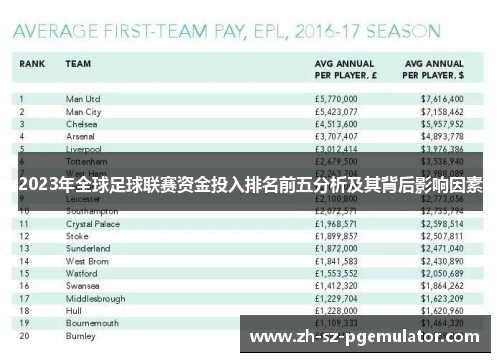 2023年全球足球联赛资金投入排名前五分析及其背后影响因素