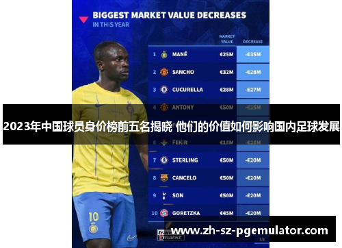 2023年中国球员身价榜前五名揭晓 他们的价值如何影响国内足球发展 2023年中国球员身价榜前五名揭晓 他们的价值如何影响国内足球发展