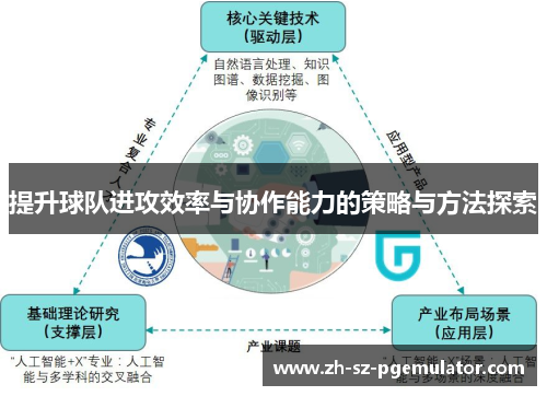 提升球队进攻效率与协作能力的策略与方法探索 提升球队进攻效率与协作能力的策略与方法探索