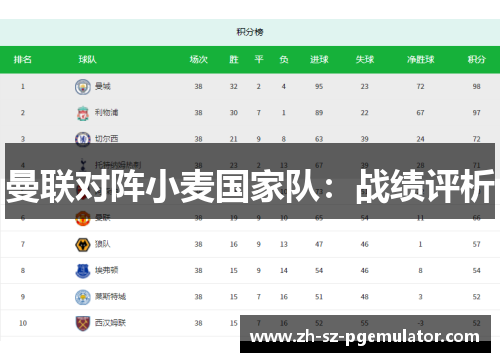 曼联对阵小麦国家队：战绩评析