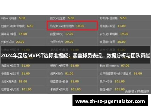 2024年足坛MVP评选标准揭晓:涵盖球员表现、数据分析与团队贡献 2024年足坛MVP评选标准揭晓:涵盖球员表现、数据分析与团队贡献