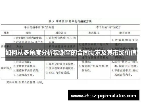 如何从多角度分析穆谢奎的合同需求及其市场价值