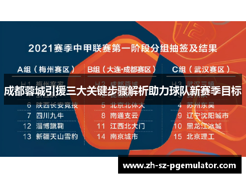 成都蓉城引援三大关键步骤解析助力球队新赛季目标 成都蓉城引援三大关键步骤解析助力球队新赛季目标