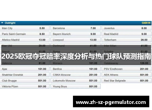 2025欧冠夺冠赔率深度分析与热门球队预测指南