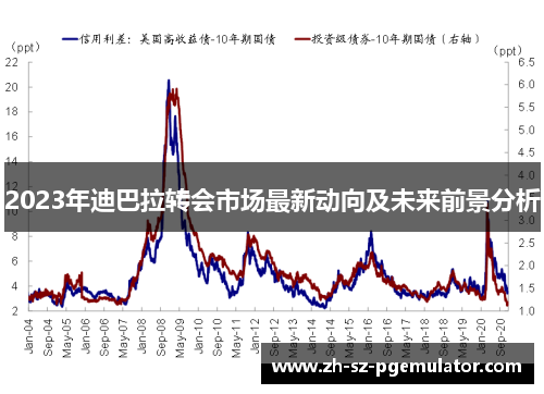 2023年迪巴拉转会市场最新动向及未来前景分析