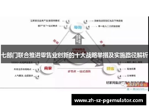 七部门联合推进零售业创新的十大战略举措及实施路径解析 七部门联合推进零售业创新的十大战略举措及实施路径解析