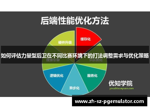 如何评估力量型后卫在不同比赛环境下的打法调整需求与优化策略 如何评估力量型后卫在不同比赛环境下的打法调整需求与优化策略