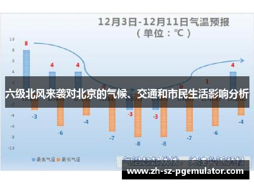六级北风来袭对北京的气候、交通和市民生活影响分析
