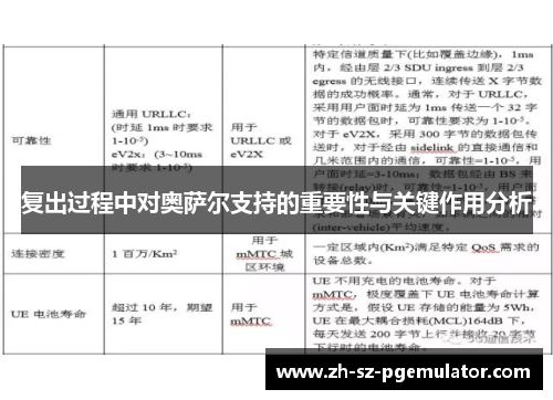 复出过程中对奥萨尔支持的重要性与关键作用分析 复出过程中对奥萨尔支持的重要性与关键作用分析