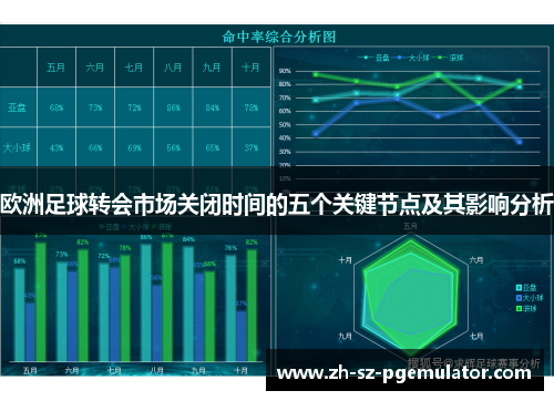 欧洲足球转会市场关闭时间的五个关键节点及其影响分析 欧洲足球转会市场关闭时间的五个关键节点及其影响分析