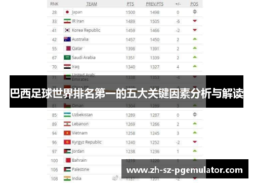 巴西足球世界排名第一的五大关键因素分析与解读 巴西足球世界排名第一的五大关键因素分析与解读