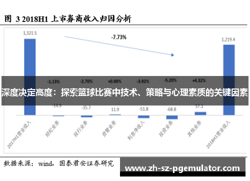 深度决定高度:探索篮球比赛中技术、策略与心理素质的关键因素 深度决定高度:探索篮球比赛中技术、策略与心理素质的关键因素