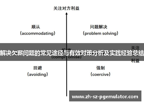 解决欠薪问题的常见途径与有效对策分析及实践经验总结 解决欠薪问题的常见途径与有效对策分析及实践经验总结