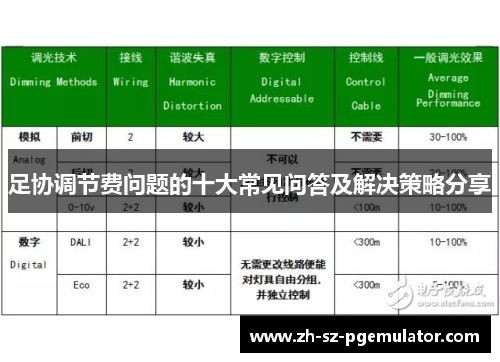 足协调节费问题的十大常见问答及解决策略分享 足协调节费问题的十大常见问答及解决策略分享