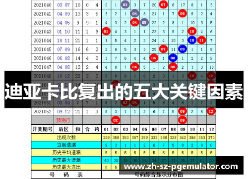 迪亚卡比复出的五大关键因素