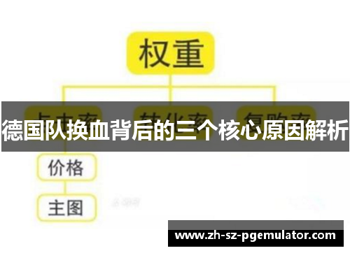 德国队换血背后的三个核心原因解析 德国队换血背后的三个核心原因解析