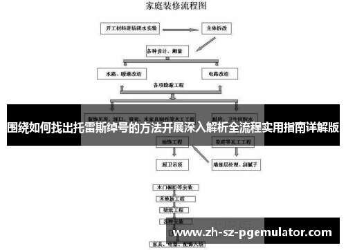 围绕如何找出托雷斯绰号的方法开展深入解析全流程实用指南详解版 围绕如何找出托雷斯绰号的方法开展深入解析全流程实用指南详解版