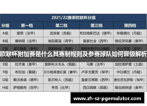 欧联杯附加赛是什么其赛制规则及参赛球队如何晋级解析 欧联杯附加赛是什么其赛制规则及参赛球队如何晋级解析