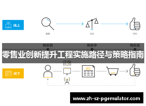 零售业创新提升工程实施路径与策略指南