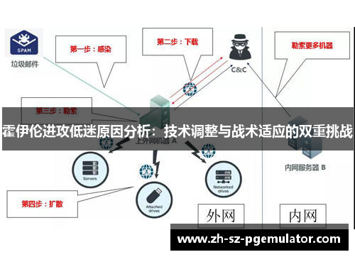 霍伊伦进攻低迷原因分析：技术调整与战术适应的双重挑战