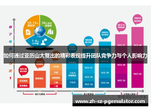 如何通过亚历山大复出的精彩表现提升团队竞争力与个人影响力