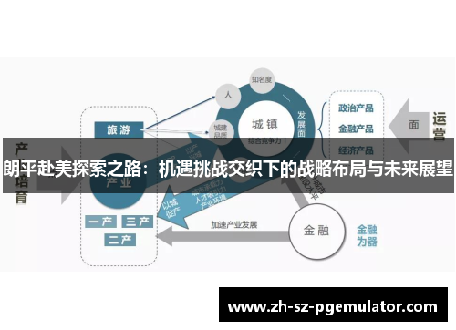 朗平赴美探索之路:机遇挑战交织下的战略布局与未来展望 朗平赴美探索之路:机遇挑战交织下的战略布局与未来展望