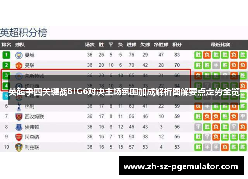 英超争四关键战BIG6对决主场氛围加成解析图解要点走势全览
