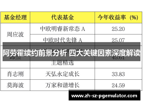 阿劳霍续约前景分析 四大关键因素深度解读 阿劳霍续约前景分析 四大关键因素深度解读
